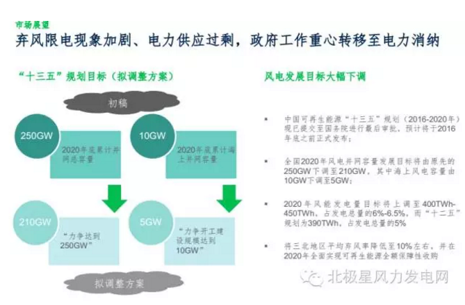 MAKE發布六大深度預測成果研判中國風電市場（附專訪）