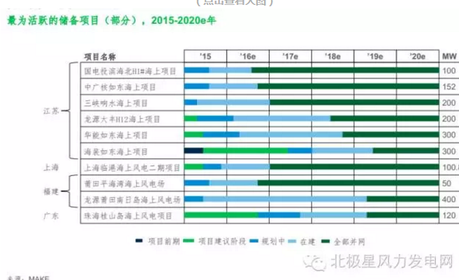 MAKE發布六大深度預測成果研判中國風電市場（附專訪）