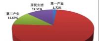 山東一季度電力市場交易報告：10批省內交易達成電量737.45億千瓦時