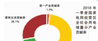 國網區域2018年一季度電力供需特點及二季度電力供需形勢預測