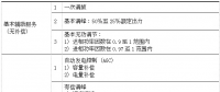 我國電力輔助服務市場運行模式及國外經驗的借鑒意義