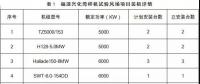 月可利用率99.26%，月均利用小時(shí)數(shù)417h——海上風(fēng)電，自主品牌大有可為