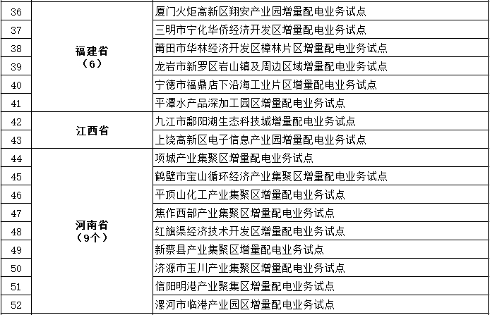 發改委、能源局公布第三批97個增量配電業務改革試點名單