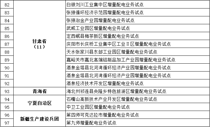 發改委、能源局公布第三批97個增量配電業務改革試點名單