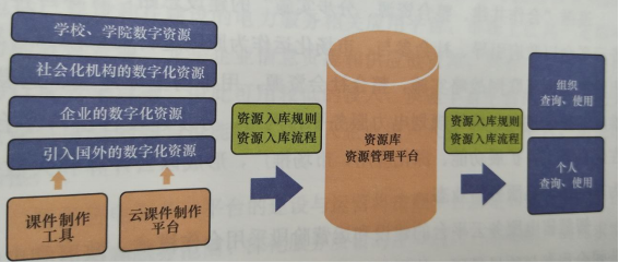 智慧售電服務云平臺的主要內(nèi)容