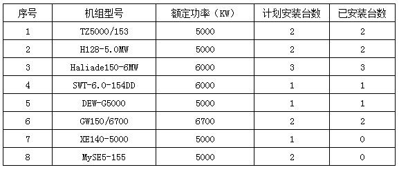 平均可利用率99.26% 