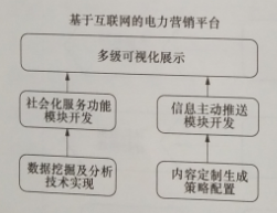 互聯網環境下多市場主體電力運營平臺技術——關鍵支撐技術