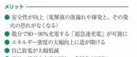 固態電池大戰一觸即發　日本專家怎么看?