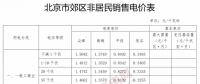 北京調電價：郊區一般工商業用戶電度電價下調1.53分/千瓦時