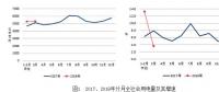 2018年1-3月份電力工業運行簡況