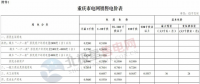 重慶調電價：一般工商業電價下調1.11分/千瓦時