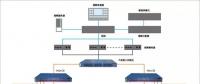 電力自動化報警監控系統