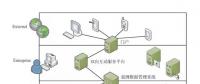 面向用電雙向互動服務的信息通信模型