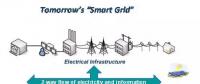 智能電網用戶接口標準化