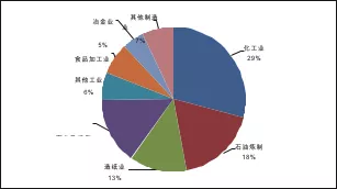 美國天然氣分布式能源發展的影響因素分析及借鑒