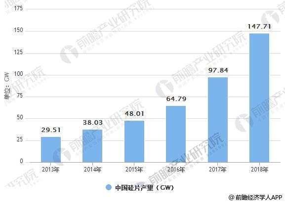 光伏行業(yè)整體發(fā)展勢(shì)頭良好 未來(lái)著力提升光伏利用效率