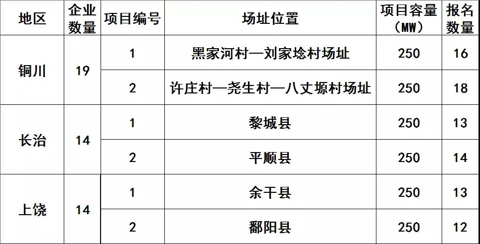 技術領跑者基地整裝待發 HJT、IBC電池有望迎來風口