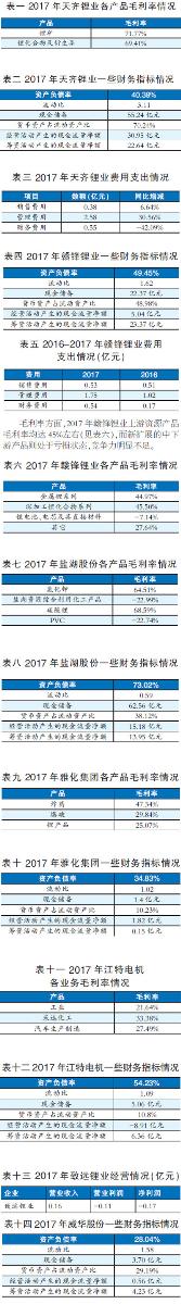 鋰電池行業(yè)觀察之一：資源爭霸