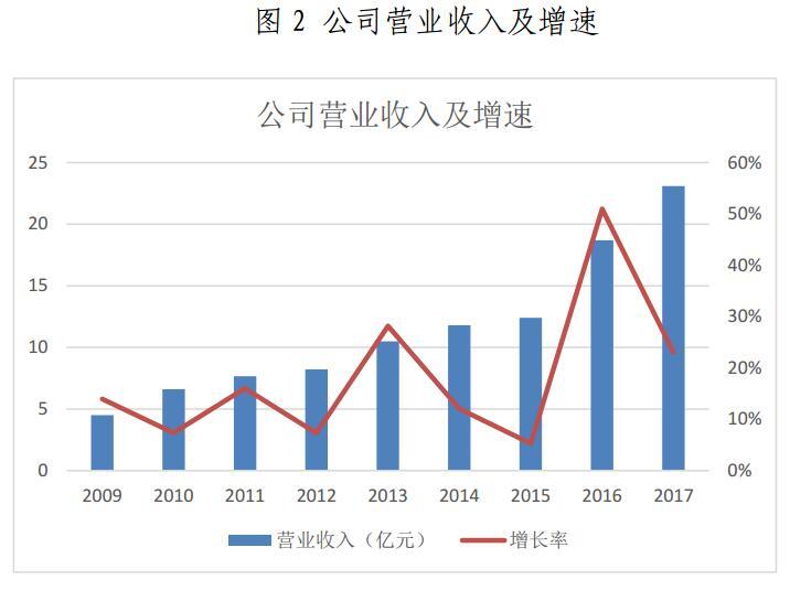 金山下來，智領(lǐng)未來（002090）：涉智慧能源、智慧城市