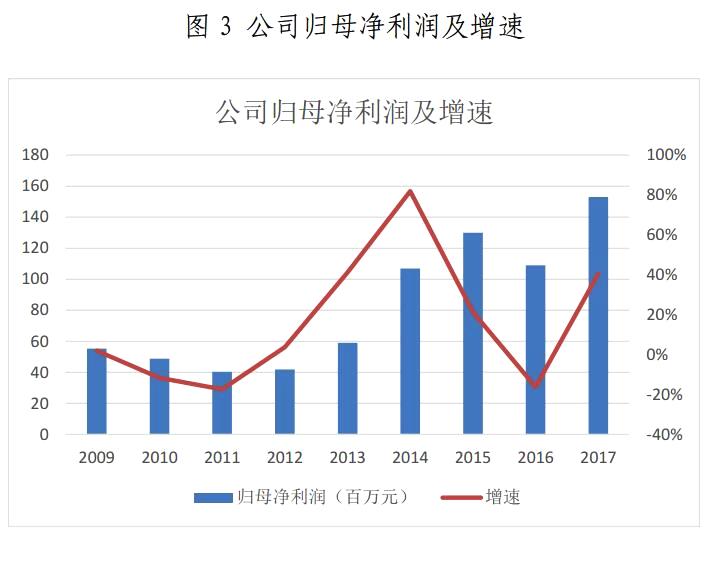 金山下來，智領(lǐng)未來（002090）：涉智慧能源、智慧城市