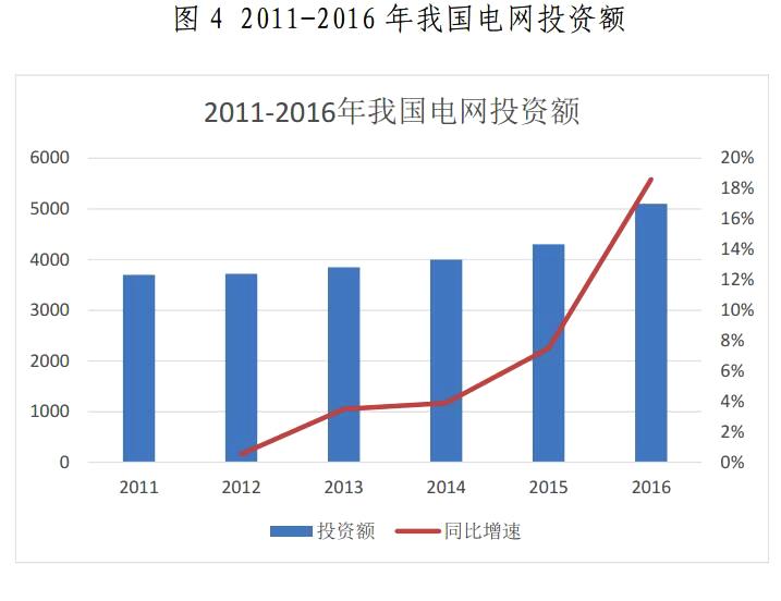 金山下來，智領(lǐng)未來（002090）：涉智慧能源、智慧城市