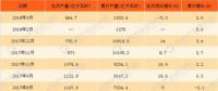 018年1-3月中國(guó)水力發(fā)電量統(tǒng)計(jì)情況：累計(jì)發(fā)電量近2000億千瓦時(shí)