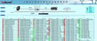 安科瑞電能管理系統在吉林省計量科學研究院項目的應用