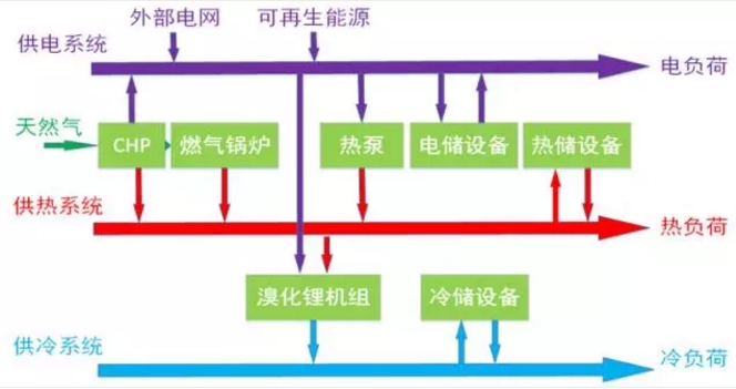 【專題】能源互聯(lián)網(wǎng)從“概念”走向“落地”