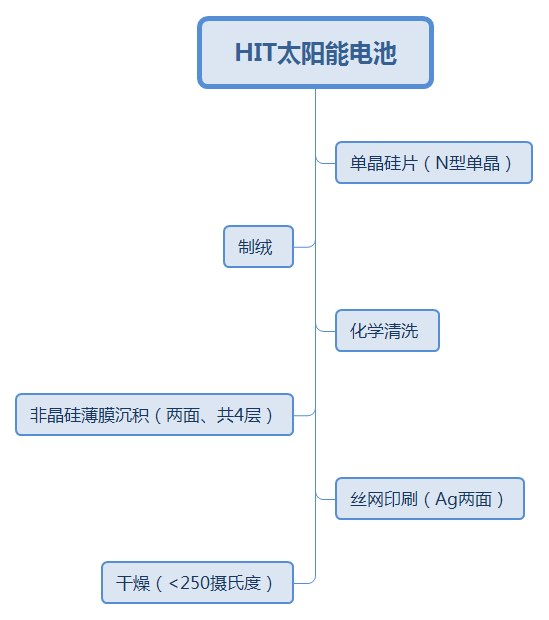 深度