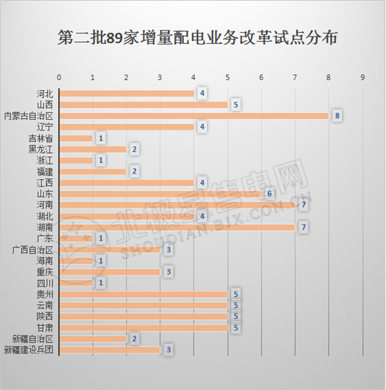 分析