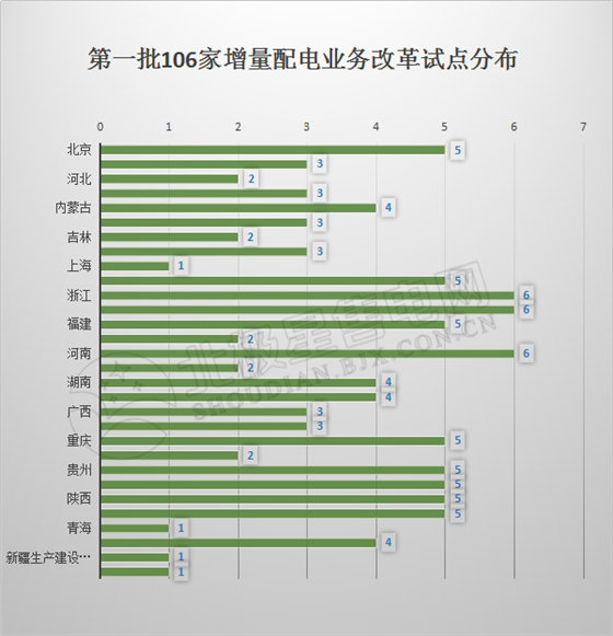 分析