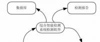 微機型自動測試儀智能檢定系統研究開發