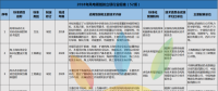 52項風電標準！國家能源局公布2018年能源領域擬立項行業標準計劃！