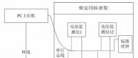 電壓監測儀自動測試系統的研究與應用