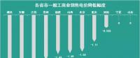 11個(gè)省市一般工商業(yè)電價(jià)已經(jīng)降了 你所在的省市降了多少？