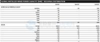 GWEC：2017全球風電新增超52GW、中國海上風電蟬聯前三甲（附報告）