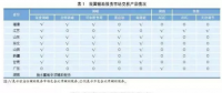 我國電力輔助服務市場建設特點及對發電企業的影響