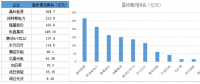 戰(zhàn)績輝煌vs經(jīng)營慘淡 組件市場誰主沉?。?></a></div>
                                        <h3><a href=