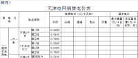 天津調電價：一般工商業及其他用電價格平均降1.1分/千瓦時