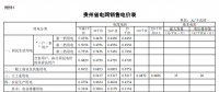 貴州調電價：一般工商業及其他用電電價降1.91分/千瓦時