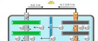 從電池組成結構看鋰電池快充能力影響因素