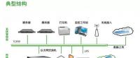 上海納宇電氣能效管理