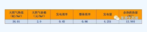 能源互聯(lián)網(wǎng)示范項(xiàng)目分析