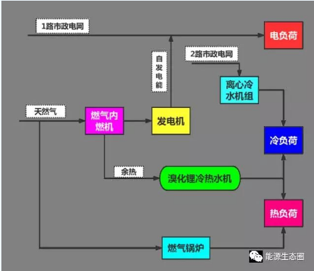 能源互聯(lián)網(wǎng)示范項(xiàng)目分析