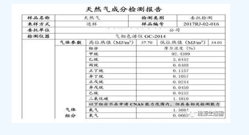 能源互聯(lián)網(wǎng)示范項(xiàng)目分析