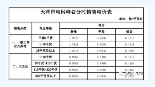 能源互聯(lián)網(wǎng)示范項(xiàng)目分析