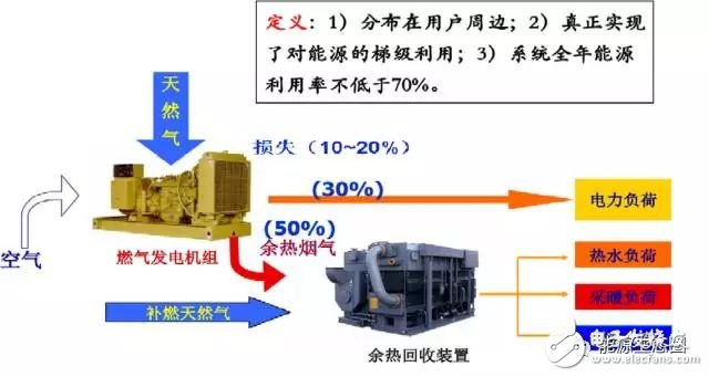 能源互聯(lián)網(wǎng)示范項(xiàng)目分析