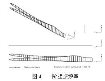 大型風電葉片的結構分析和測試