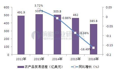 李思聰："互聯網+農業"將給農業巨大模式變革