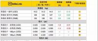 2018光伏產業鏈各環節價格趨勢